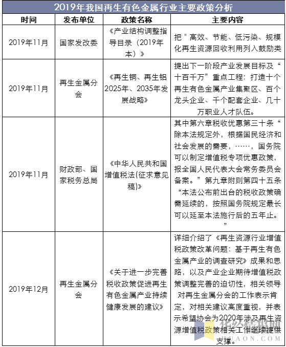 2019年中国再生有色金属行业产量达1437万吨 废有色金属电子商务交易市场快速兴起