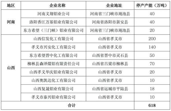 疫情带来氧化铝市场供不应求格局
