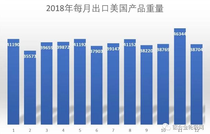 王巨光：从出口数据上看中美贸易战对中国大陆铝合金轮毂行业的影响