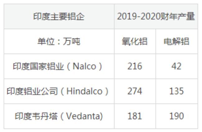 巴西和印度疫情对全球铝工业的潜在影响简析 巴西和印度疫情对全球铝工业的潜在影响简析