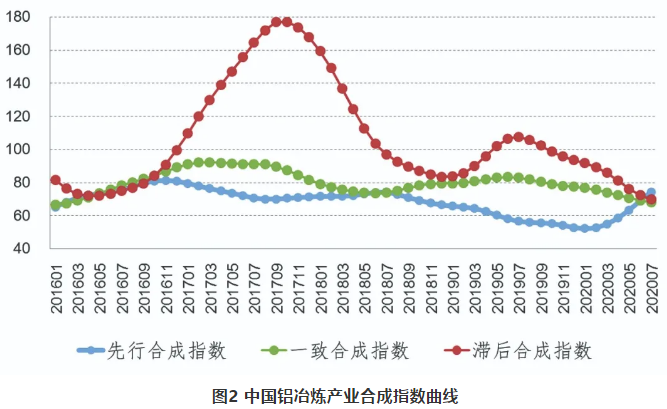 鋁冶煉行業(yè)整體實現(xiàn)盈利 內(nèi)循環(huán)將拉動鋁消費