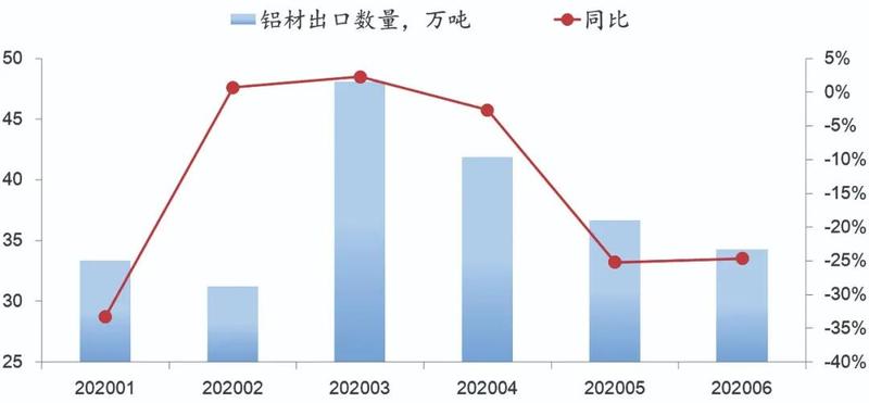 鋁冶煉行業(yè)整體實現(xiàn)盈利 內(nèi)循環(huán)將拉動鋁消費