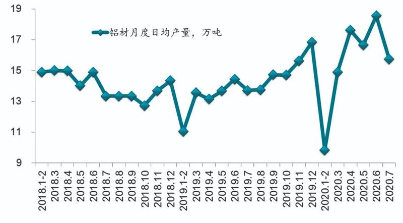 鋁冶煉行業(yè)整體實現(xiàn)盈利 內(nèi)循環(huán)將拉動鋁消費