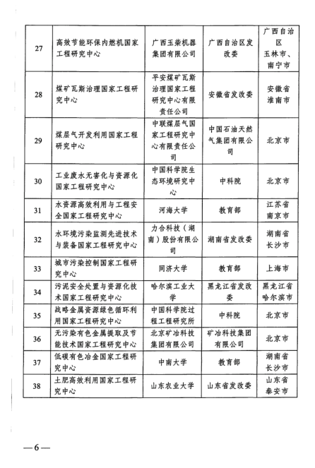 国家发改委公布新序列国家工程研究中心名单 有色行业有哪些