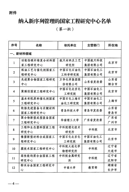 国家发改委公布新序列国家工程研究中心名单 有色行业有哪些