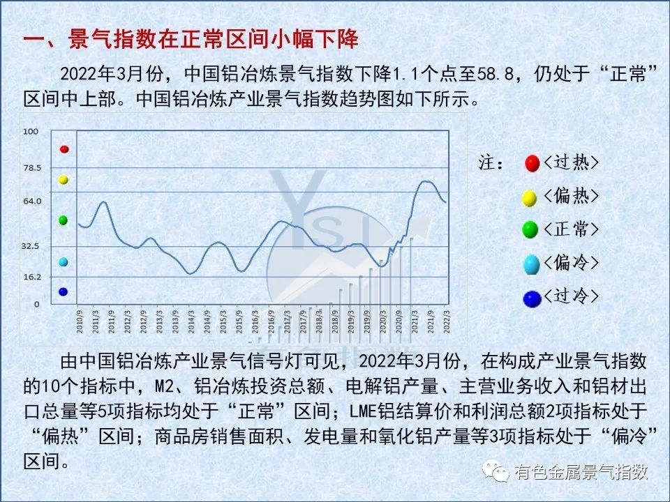 中國鋁冶煉產業月度景氣指數報告（2022年3月）