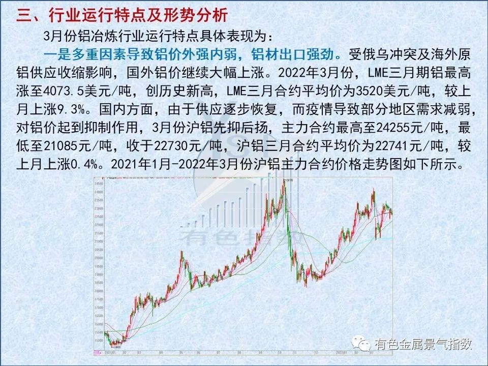 中國鋁冶煉產業月度景氣指數報告（2022年3月）