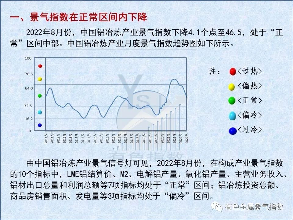 中國鋁冶煉產業月度景氣指數報告（2022年8月）
