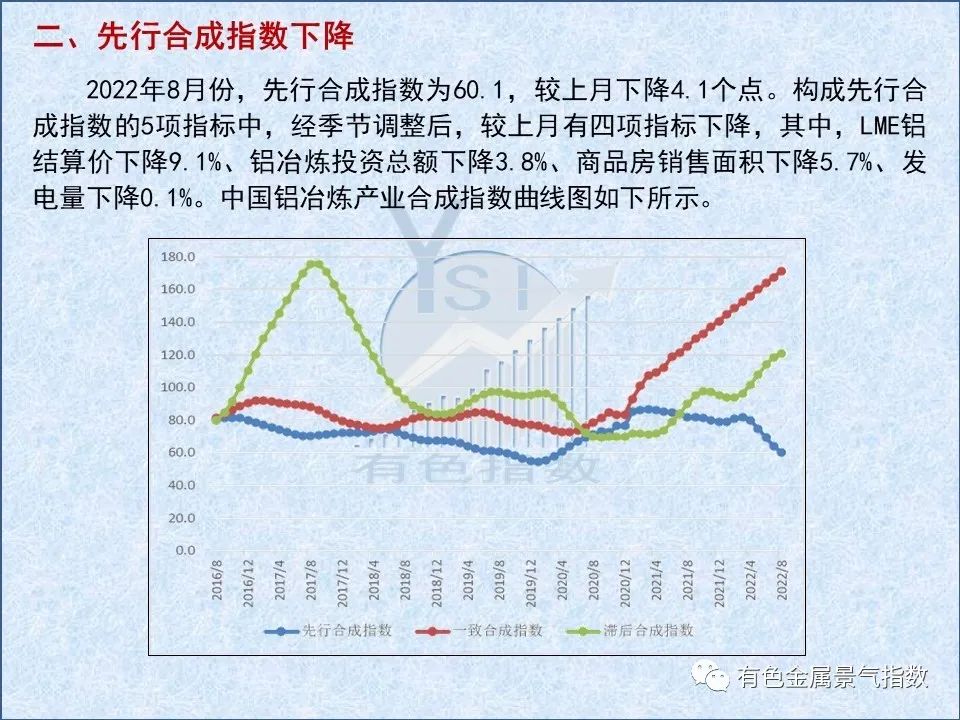 中國鋁冶煉產業月度景氣指數報告（2022年8月）
