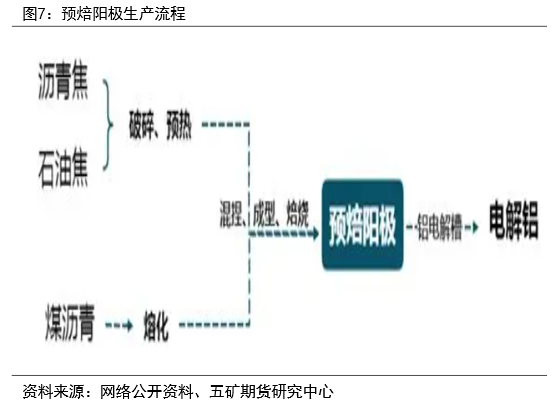 LME制裁影响及欧洲电解铝生产情况