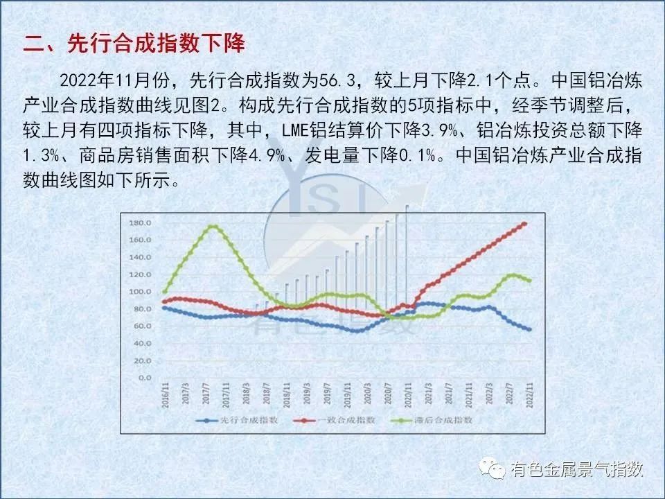 中國鋁冶煉產業月度景氣指數報告（2022年11月）