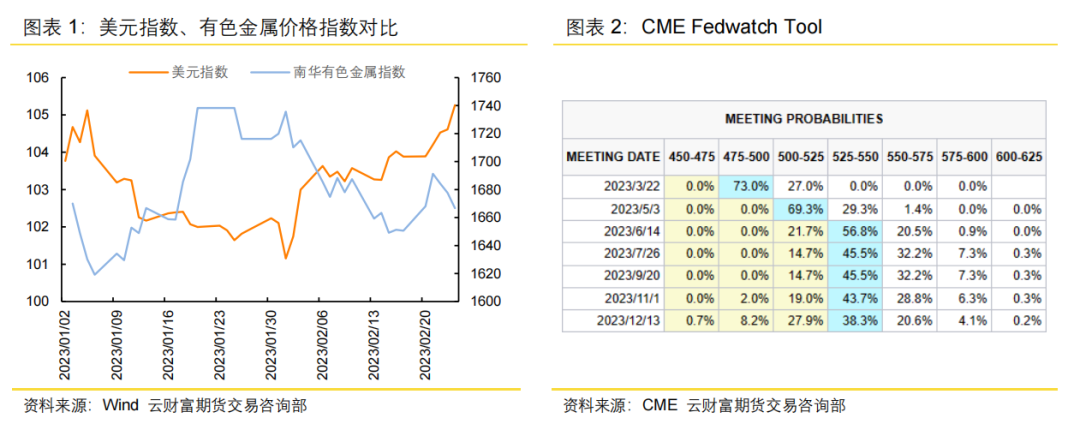 云南减产超预期落地,铝价缘何持续回落? 云南减产超预期落地,铝价缘何持续回落?