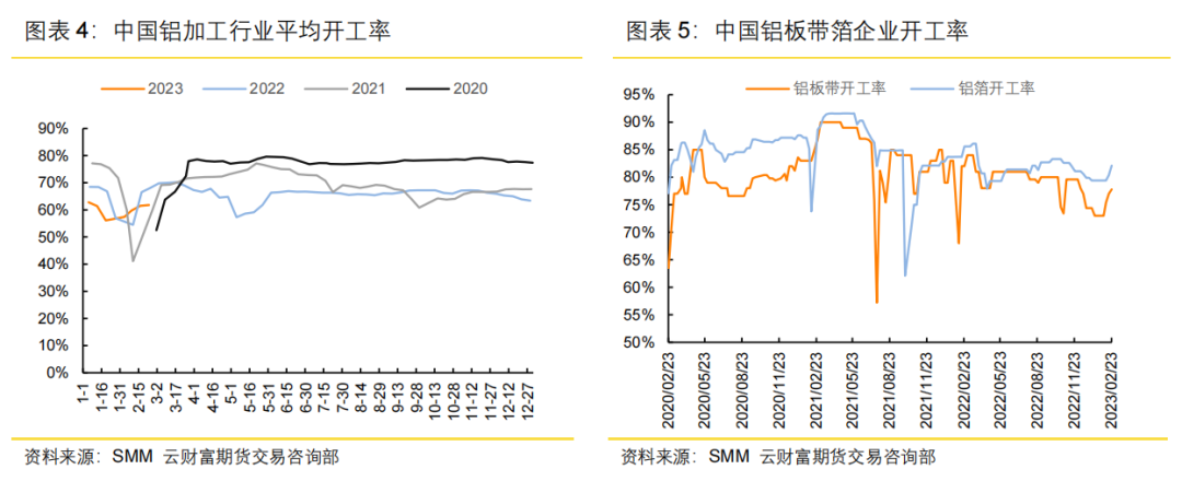 云南减产超预期落地,铝价缘何持续回落? 云南减产超预期落地,铝价缘何持续回落?