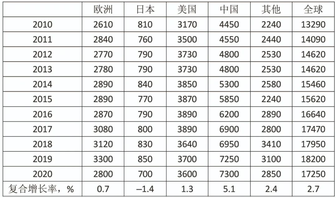 向世界之巔勇毅前行的中國再生鋁產(chǎn)業(yè)