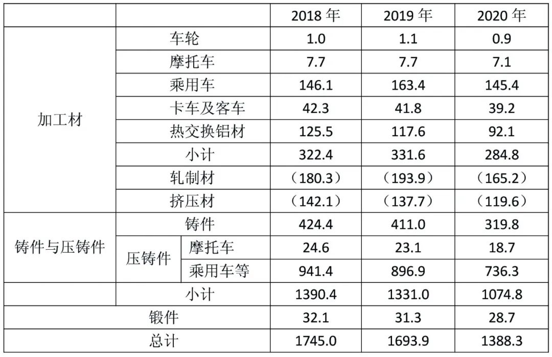 向世界之巔勇毅前行的中國再生鋁產(chǎn)業(yè)