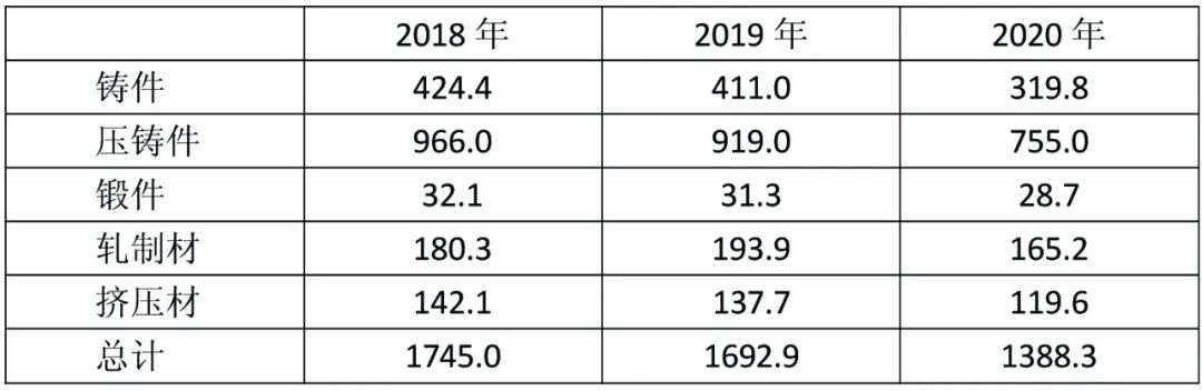 向世界之巔勇毅前行的中國再生鋁產(chǎn)業(yè)