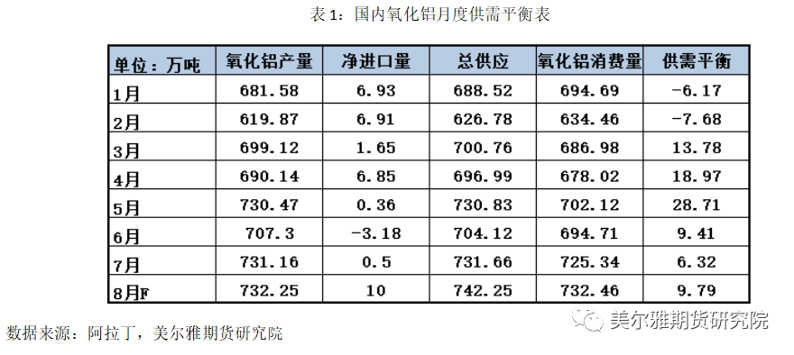 氧化铝：乍暖还寒时候，最难将息