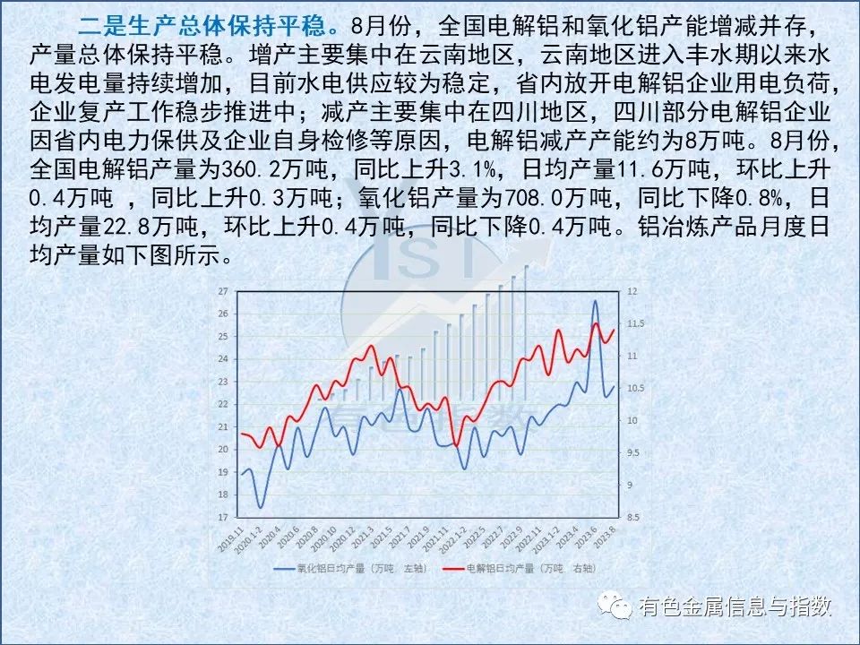 中国铝冶炼产业月度景气指数报告（2023年8月）