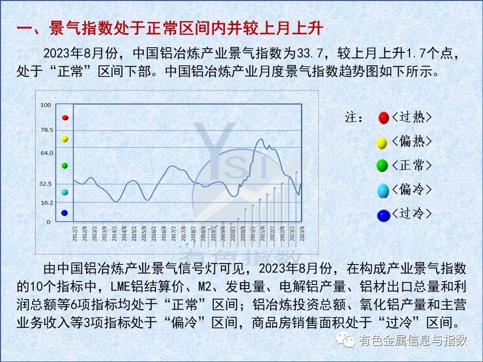 中国铝冶炼产业月度景气指数报告（2023年8月）