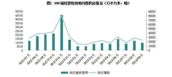 2023年1-9月中国建筑铝模板行业市场调研报告