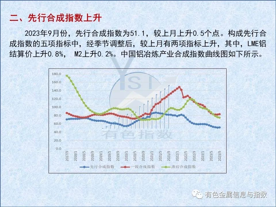 中国铝冶炼产业月度景气指数报告（2023年9月）