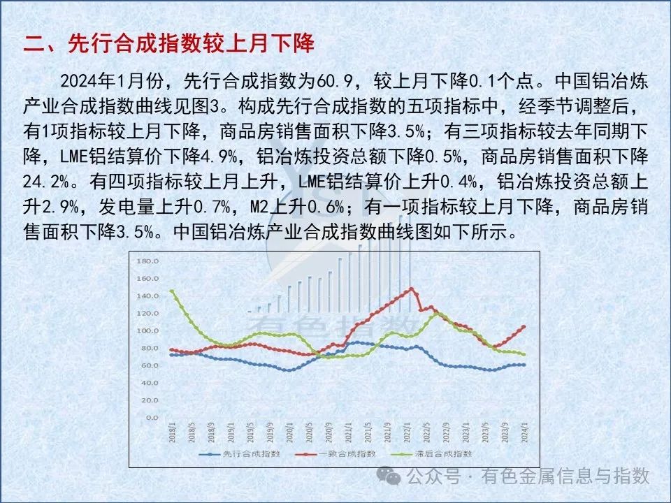 中国铝冶炼产业月度景气指数报告（2024年1月）