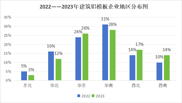 2023年度铝模板行业调研与2024年度前景展望