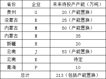 2024年上半年中國(guó)電解鋁產(chǎn)能運(yùn)行情況及下半年預(yù)測(cè)