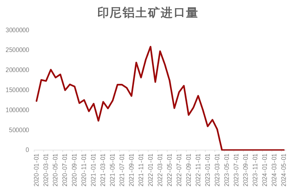 三連重挫之后，氧化鋁何去何從？