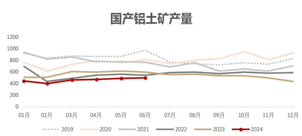 三連重挫之后，氧化鋁何去何從？