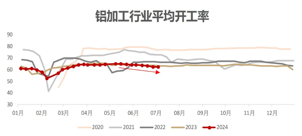 三连重挫之后，氧化铝何去何从？