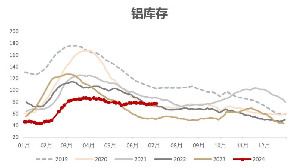 三连重挫之后，氧化铝何去何从？