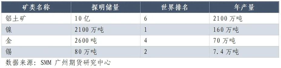 印尼鋁土礦出口禁令放松對(duì)氧化鋁及滬鋁價(jià)格影響幾何？