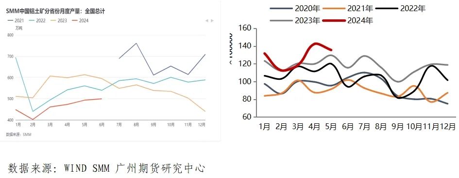 印尼铝土矿出口禁令放松对氧化铝及沪铝价格影响几何？