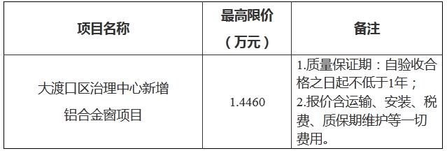 重庆市大渡口区人民政府办公室关于大渡口区治理中心新增铝合金窗项目的采购公告