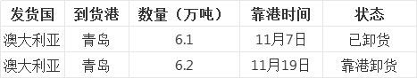 爱择研究:海外氧化铝现货不断冲高 供需矛盾下净出口持续