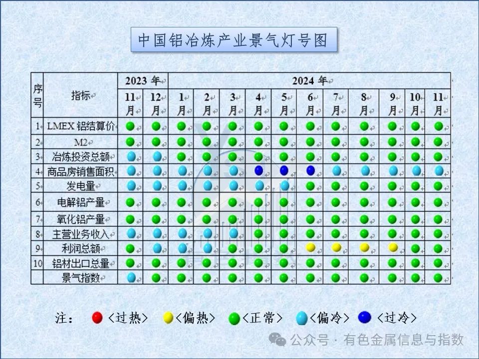 中国铝冶炼产业月度景气指数报告（2024年11月）