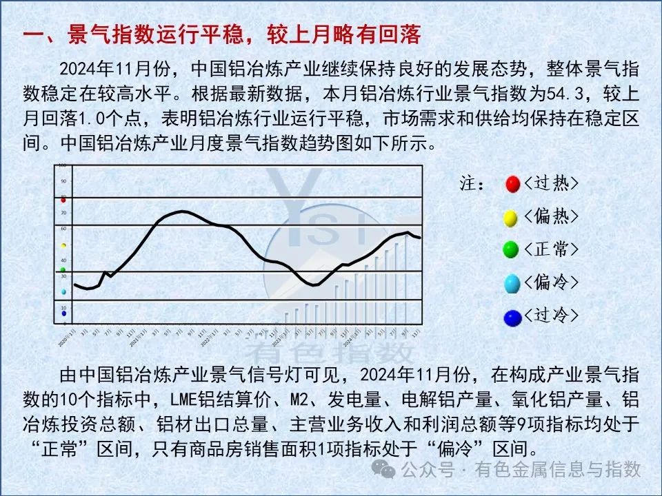 中国铝冶炼产业月度景气指数报告（2024年11月）