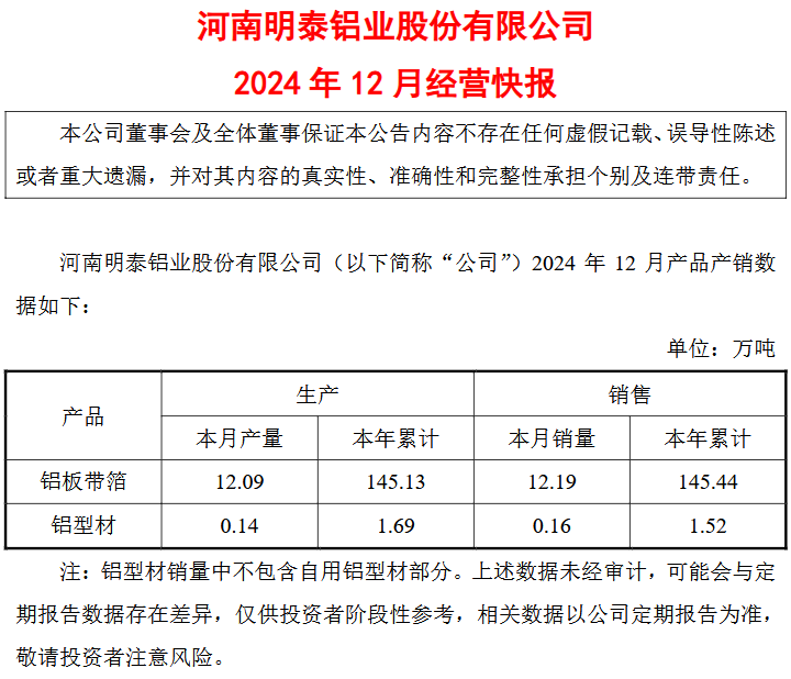 T~G2024~12TOa䲣q12.09U