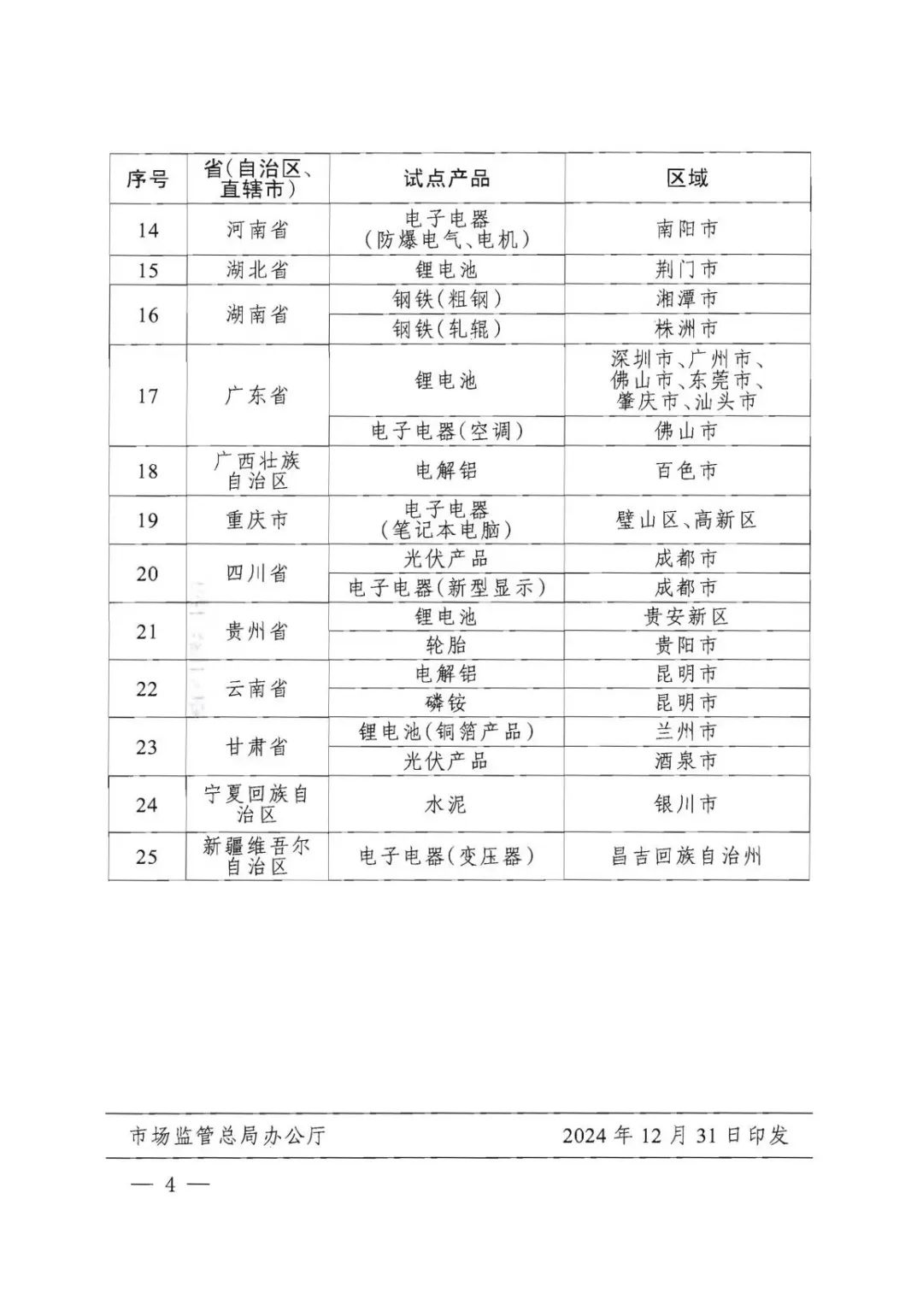 四部门确定：云南、山东、广西、内蒙古将开展电解铝产品碳足迹标识认证试点