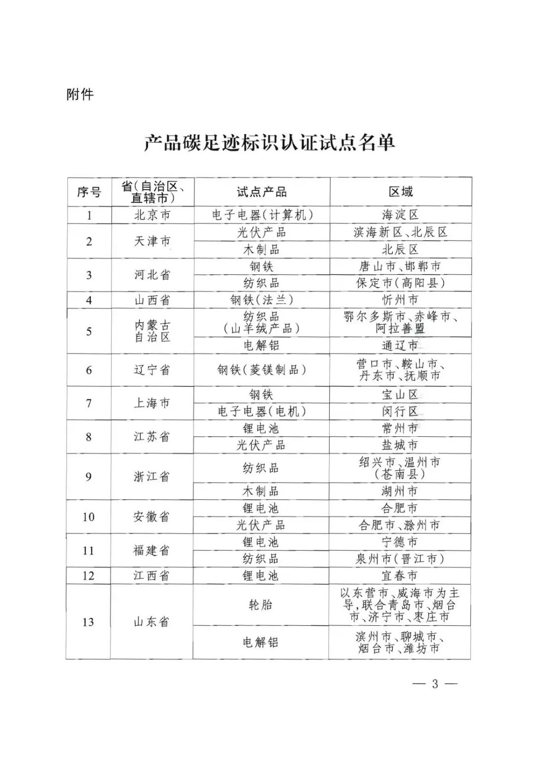 四部门确定：云南、山东、广西、内蒙古将开展电解铝产品碳足迹标识认证试点