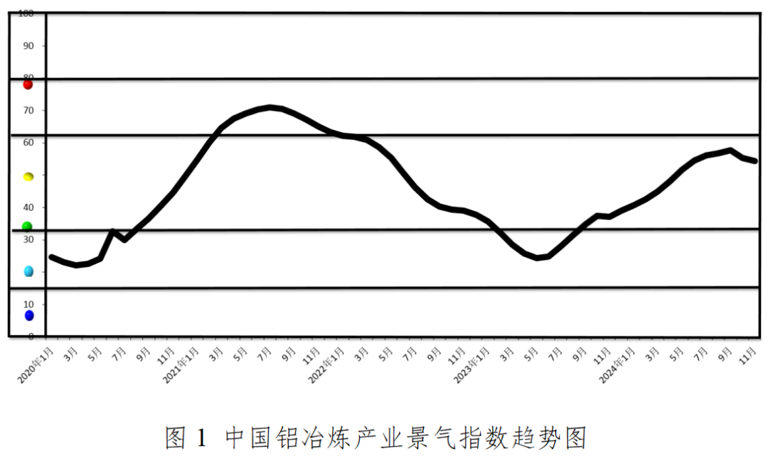 2024年12月中國鋁冶煉產(chǎn)業(yè)運行態(tài)勢分析