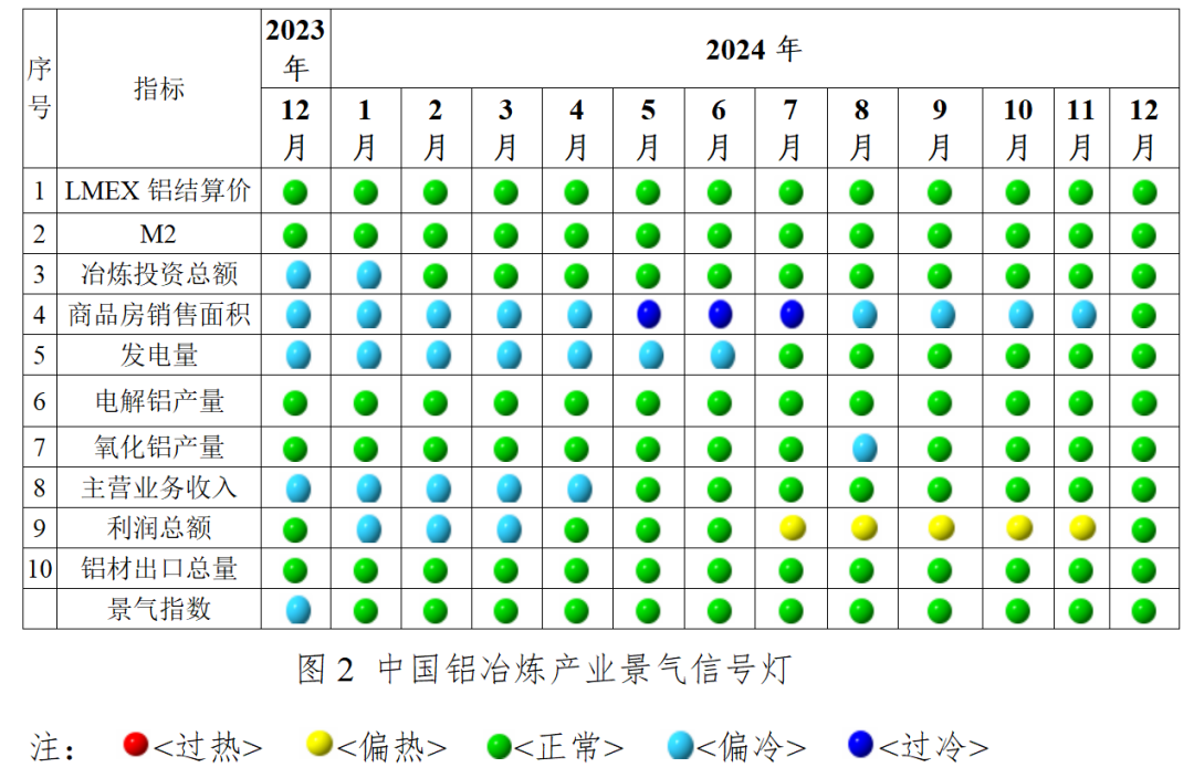 2024年12月中國鋁冶煉產(chǎn)業(yè)運行態(tài)勢分析