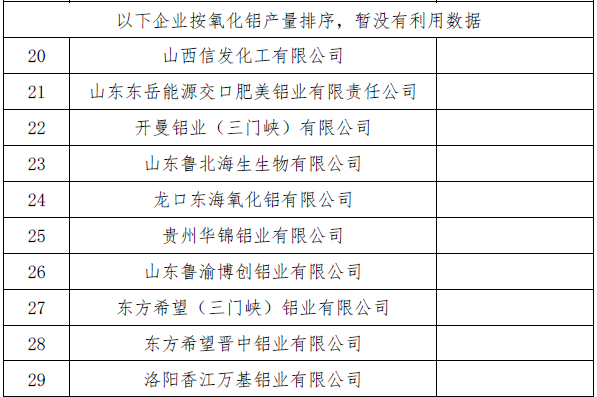 2024年氧化铝生产企业赤泥综合利用情况报告