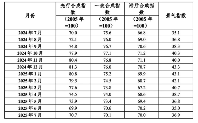 中国有色金属工业协会：有色金属工业生产总体保持增长