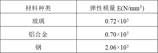 光伏组件钢、铝边框应用之争论，可休矣