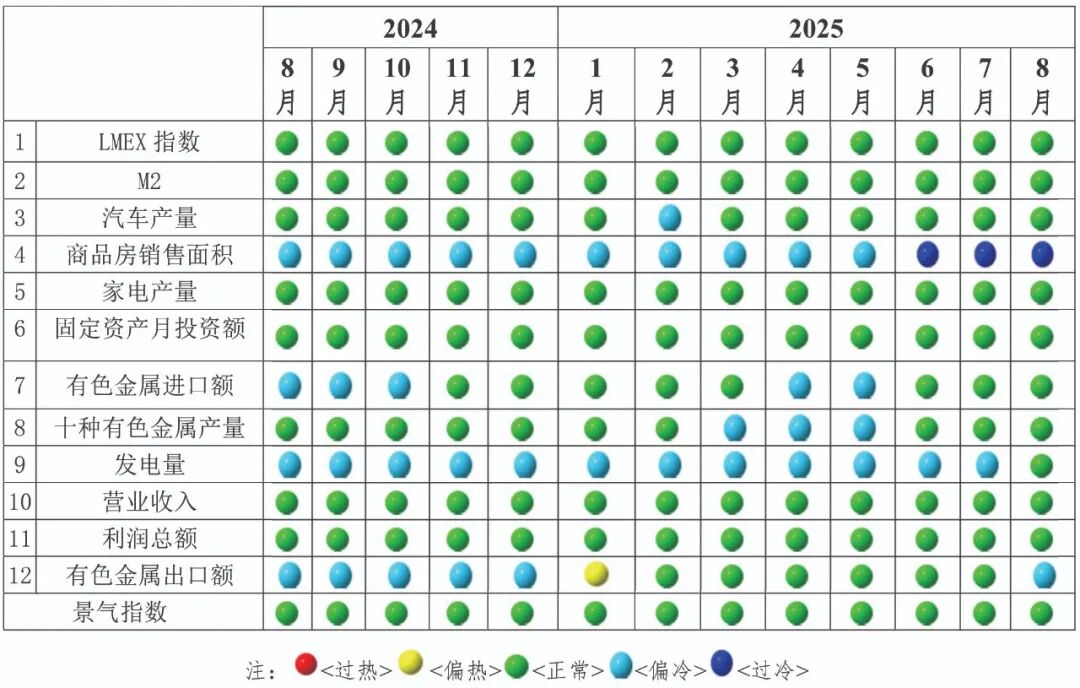 我国有色金属行业整体保持平稳运行态势