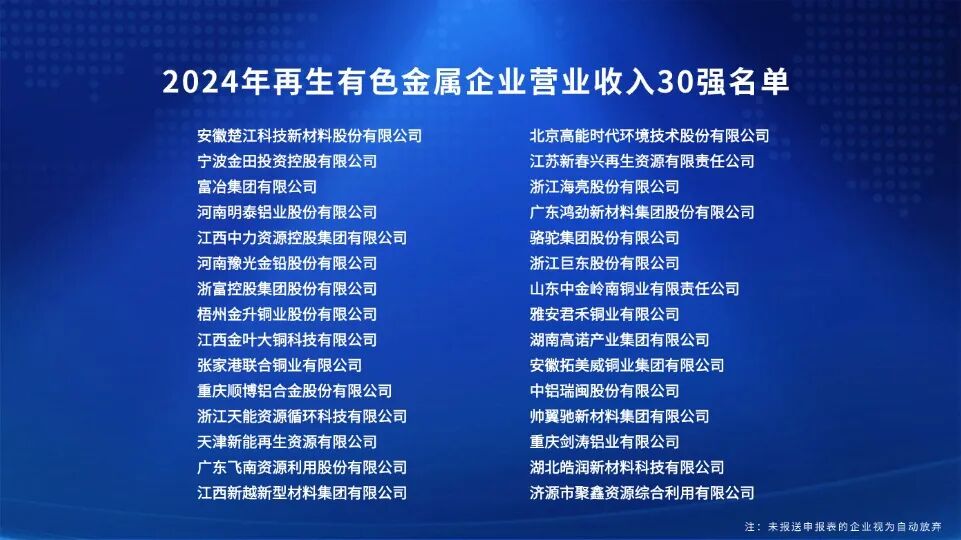 2024年再生有色金属企业营业收入30强名单发布