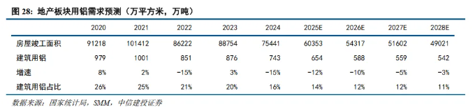 中信建投证券：铝供给增量转向海外，不改供需紧平衡格局
