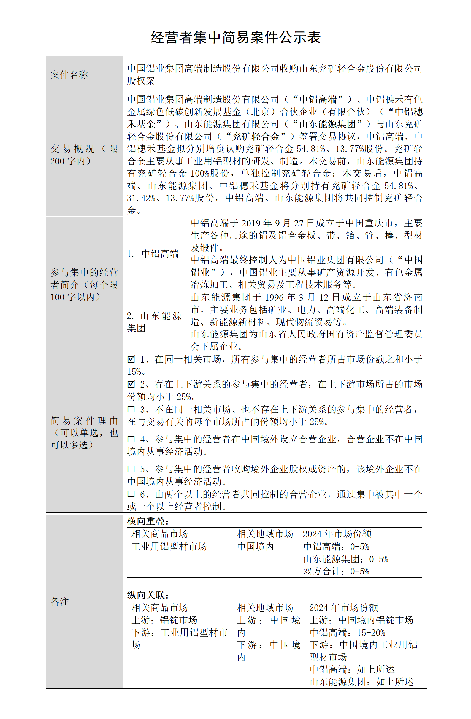 中国铝业集团高端制造股份有限公司收购山东兖矿轻合金股份有限公司股权案